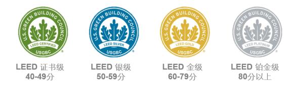 從設(shè)計施工到建筑運營，您的項目該選擇哪種LEED認(rèn)證？